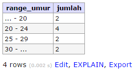 Query MySQL untuk Range Umur